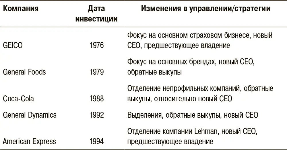 Второй принцип рассчитывать инвестиции таким образом чтобы они совпадали по - фото 24
