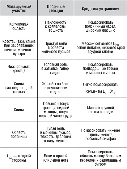 Массаж при заболеваниях опорнодвигательного аппарата Заболевания и - фото 68