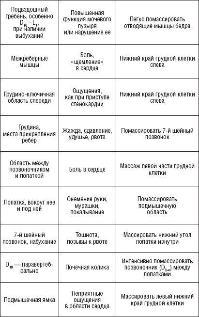 Массаж при заболеваниях опорнодвигательного аппарата Заболевания и - фото 69