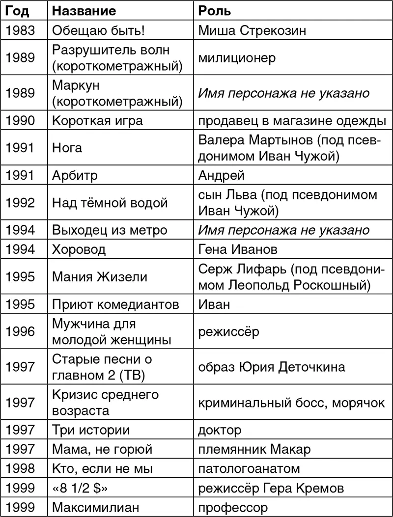 Сценарист 1991 Арбитр 1993 Урод 1997 Мытарь 1997 Кризис среднего - фото 1