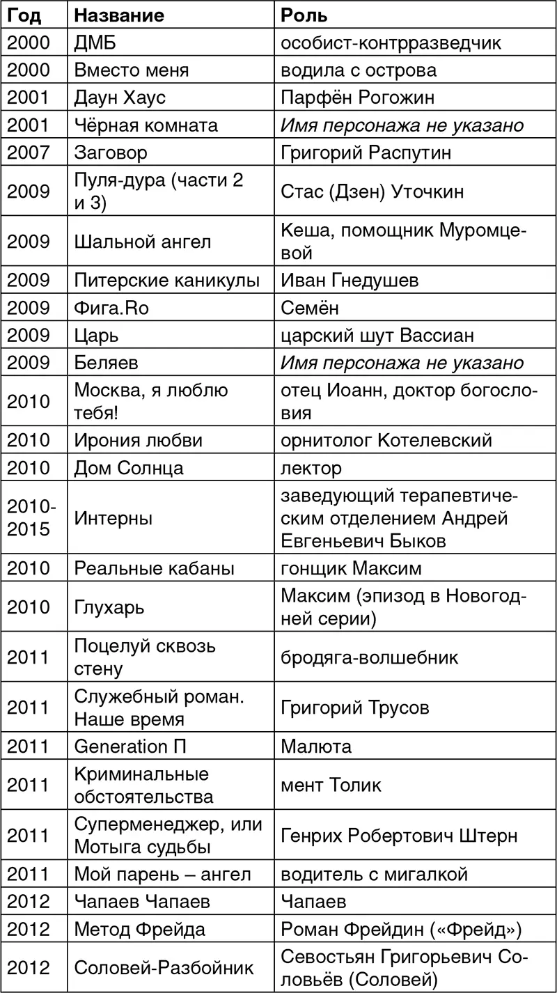 Сценарист 1991 Арбитр 1993 Урод 1997 Мытарь 1997 Кризис среднего - фото 2