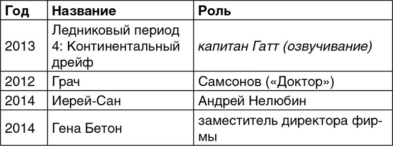 Сценарист 1991 Арбитр 1993 Урод 1997 Мытарь 1997 Кризис среднего - фото 3