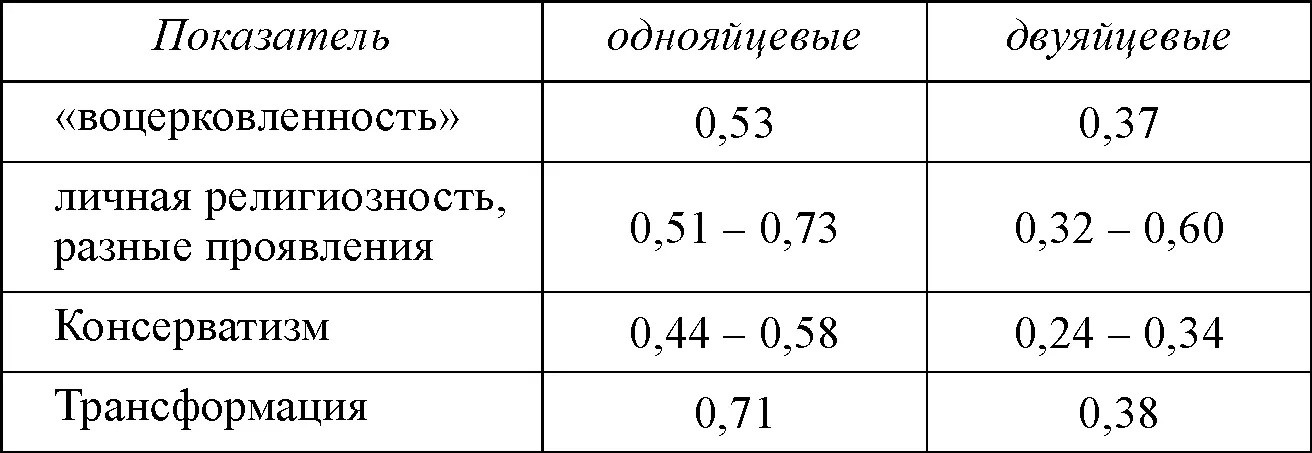 Интересны и результаты количественной оценки влияния генетических и - фото 5