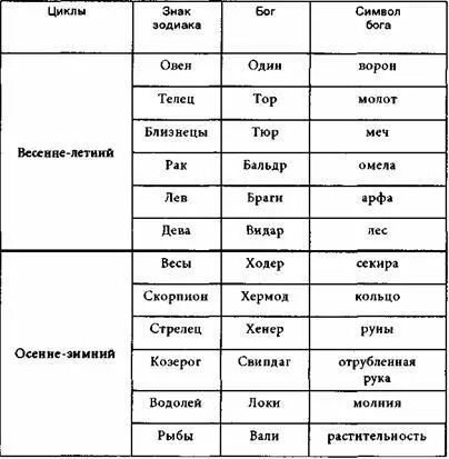 Курганы и их сокровища До введения в Скандинавии христианства широко были - фото 52