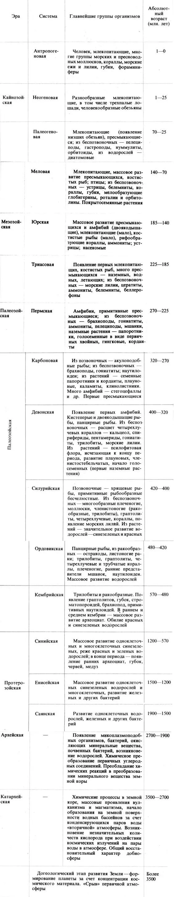 Эволюция среды и жизнь Изучение истории Земли и жизни позволяет видеть что - фото 61