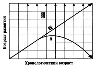 Мой тройной маршрут включает в себя і Неизбежное снижение моей жизни до - фото 10