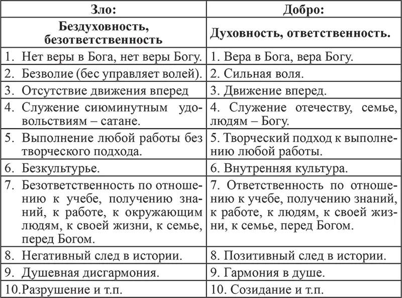 Не случайно буква з в словах бездуховность безответственность заменены были - фото 52