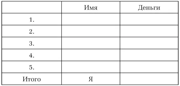 Впишите в табл 21 имена четырех людей за исключением несовершеннолетних - фото 3