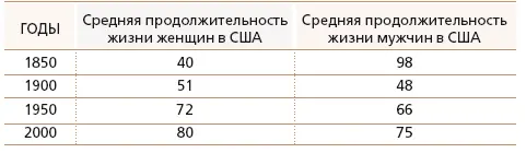 Как разум постиг сердце До середины XX века причины болезни сердца оставались - фото 6