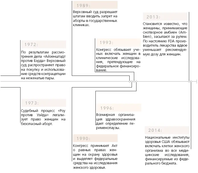 НАШИ ВНУТРЕННИЕ ОРГАНЫ ФУНКЦИОНИРУЮТ ПОРАЗНОМУ Женская печень иначе - фото 10