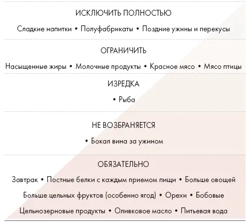В ходе исследования проведенного Всемирной организацией здравоохранения с - фото 19