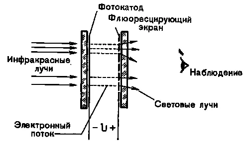 Схема преобразования фотокатод экран Если иметь в виду различные виды - фото 30