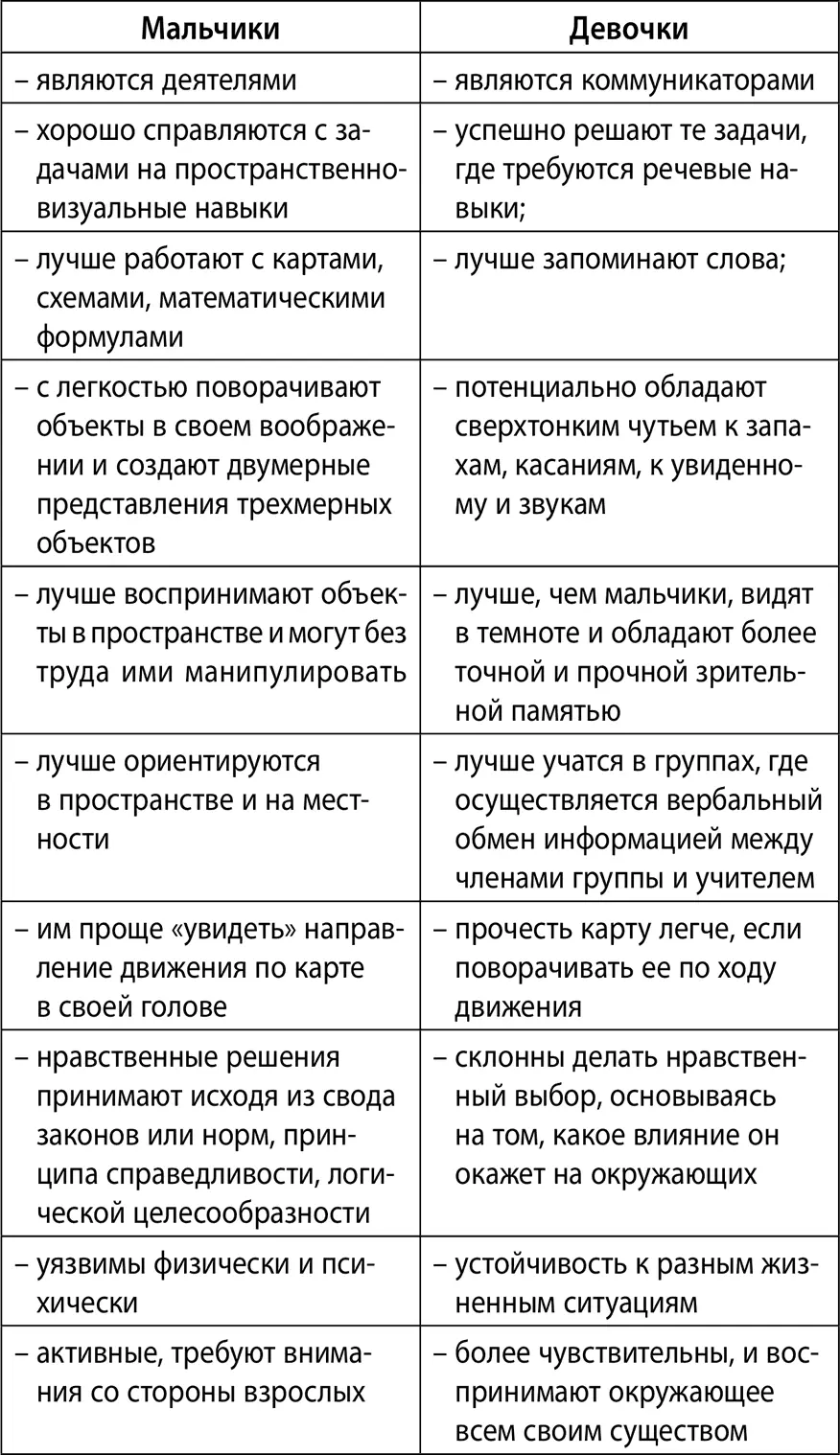 Рекомендации по воспитанию и развитию мальчиков и девочек Никогда не - фото 9