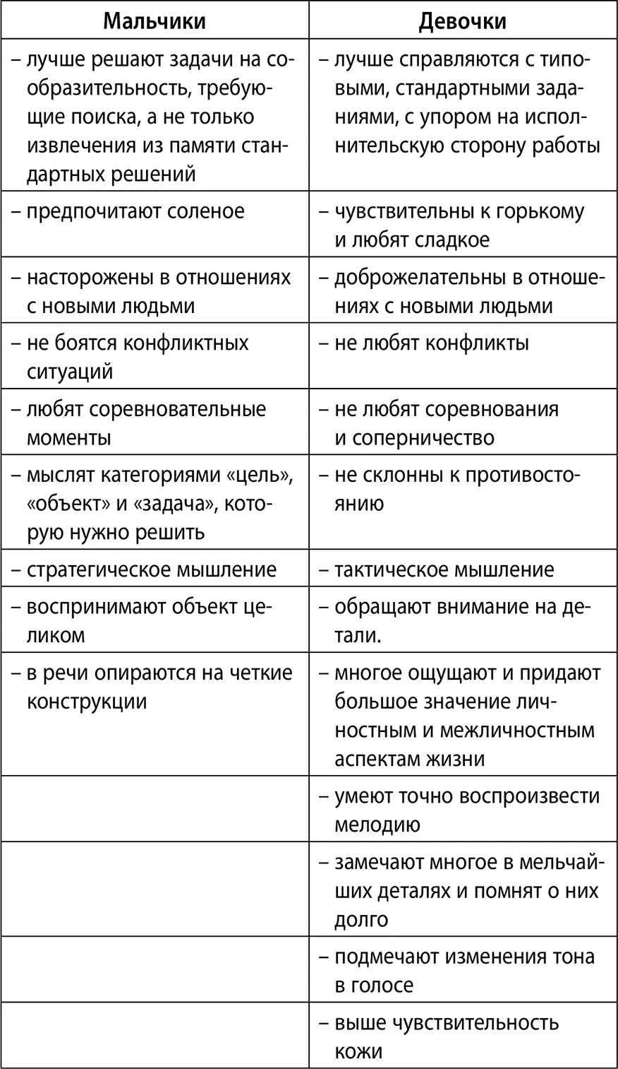 Рекомендации по воспитанию и развитию мальчиков и девочек Никогда не - фото 10