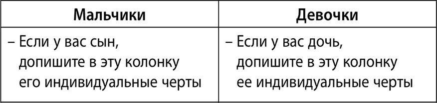 Рекомендации по воспитанию и развитию мальчиков и девочек Никогда не - фото 11