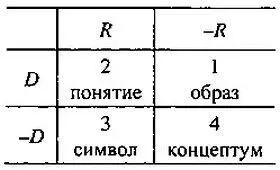 Представим что предмет реально не существует но признаки его пусть - фото 3