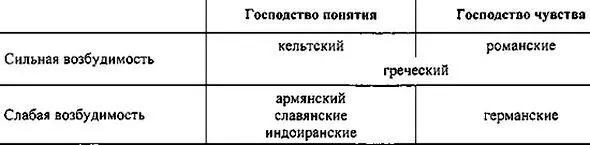 Расположением в схеме определяются все идеологемы национального характера - фото 4
