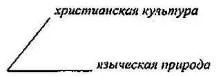 Но если верна формула Бердяева представляющая христианство как снятие - фото 9