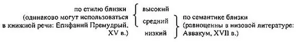 Таким и было это вполне понятное соединение двух зквиполентных оппозиций в - фото 11