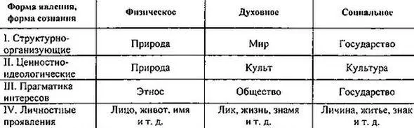 На структурном уровне соединяющим принципом является принцип единства народа - фото 12