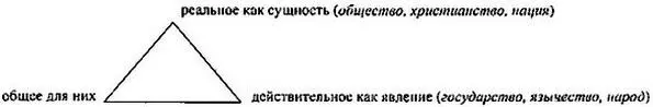 Точка зрения реалиста сглаживает антиномичность но одновременно и принижает - фото 13