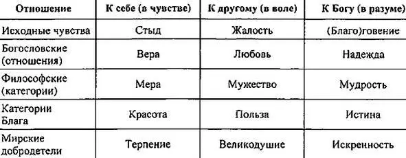 Такова гармония справедливости которая порождает основные мирские - фото 15