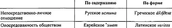 Концептуальные основания терминов определяют смысл национальных предпочтений - фото 16