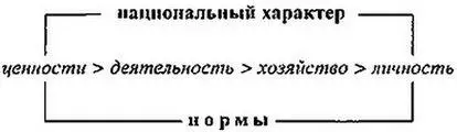Мир Община СправедливостьЧеловек соотносятся постоянно Мир обуславливает - фото 17