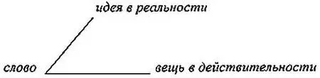 Реальная действительность в единстве ее составов есть гармония идеи и вещи во - фото 29