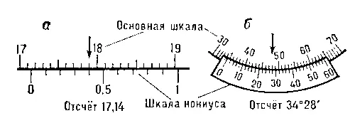 Рис 1 Линейный а и угломерный б нониусы Рис 2 Спиральный нониус В - фото 125