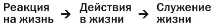 Человеку находящемуся на одном участке Пути ценности убеждения и поступки - фото 3