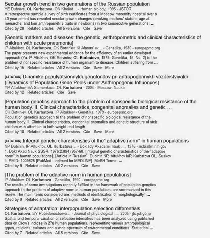 Столько же у доктора исторических наук подписантки Н Дубовой индекс Хирша - фото 111