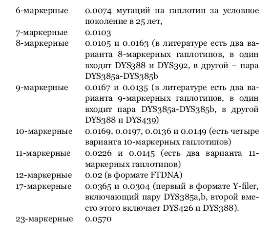 Соответственно константы скорости мутаций в расчете на маркер варьируются в - фото 124