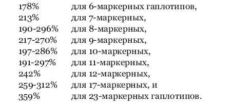 Если продолжить этот ряд то для 37маркерных гаплотипов популяционная - фото 125