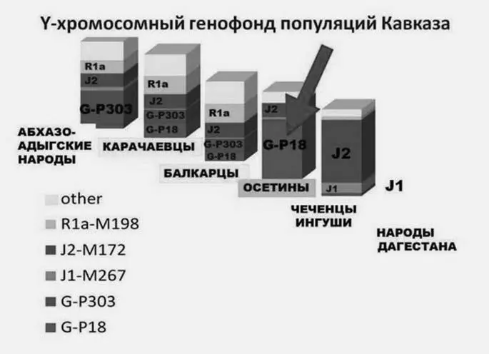 Слайд из доклада О Балановского на Конференции Слайд 4 из доклада АА - фото 135