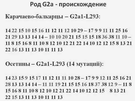 Слайд 4 из доклада АА Клёсова Слайд выше АА Клёсов показывает что - фото 136