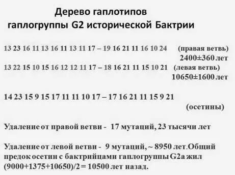 Слайд 9 Балановский и здесь решил покритиковать показав на Конференции - фото 146