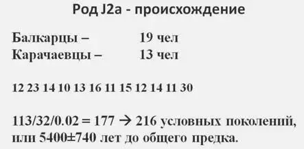 Слайд 12 Слайд 13 Слайд 14 ДНКгенеалогия это вовсе не генетика ген - фото 150