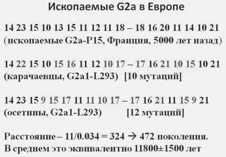Слайд 13 Слайд 14 ДНКгенеалогия это вовсе не генетика генетики так - фото 151