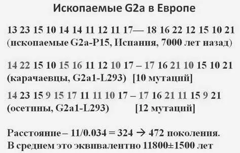 Слайд 14 ДНКгенеалогия это вовсе не генетика генетики так считать не - фото 152