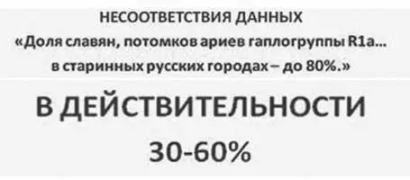 Опять поразительная некомпетентность Например в моем фамильном селении - фото 170