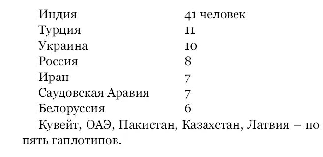 Так что это ядро составляет только две трети от всех представленных - фото 85
