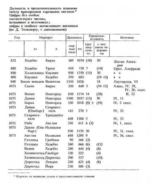 Таблица 2 202Ruprecht A Die ausgehende Wikingerzeit S 6870 См также - фото 41
