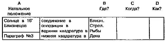 В этом примере часть астрологической таблицы рождения заполнена согласно данным - фото 155