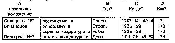 Нам известно что на планету в данном случае Солнце транзитный Сатурн - фото 156
