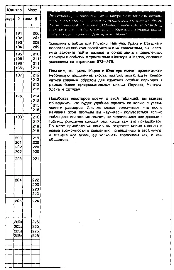 Астрология для миллионов - фото 174