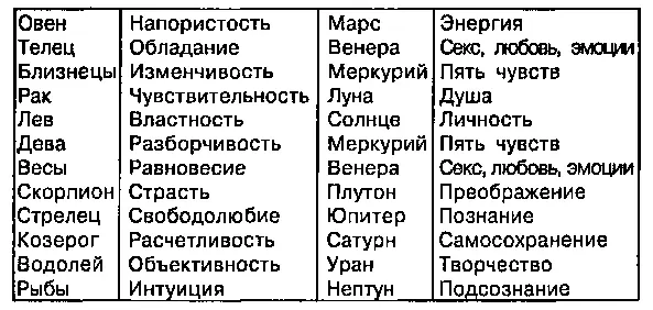 При использовании ключевых слов вам помогут простые фразы К примеру Солнце - фото 3