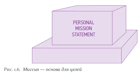 На Ломоносовском фарфоровом заводе на мой вопрос Какая у вас миссия - фото 9