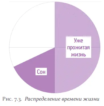 Объясняю средняя жизнь россиянина 60 лет Вот на круге который для удобства - фото 107