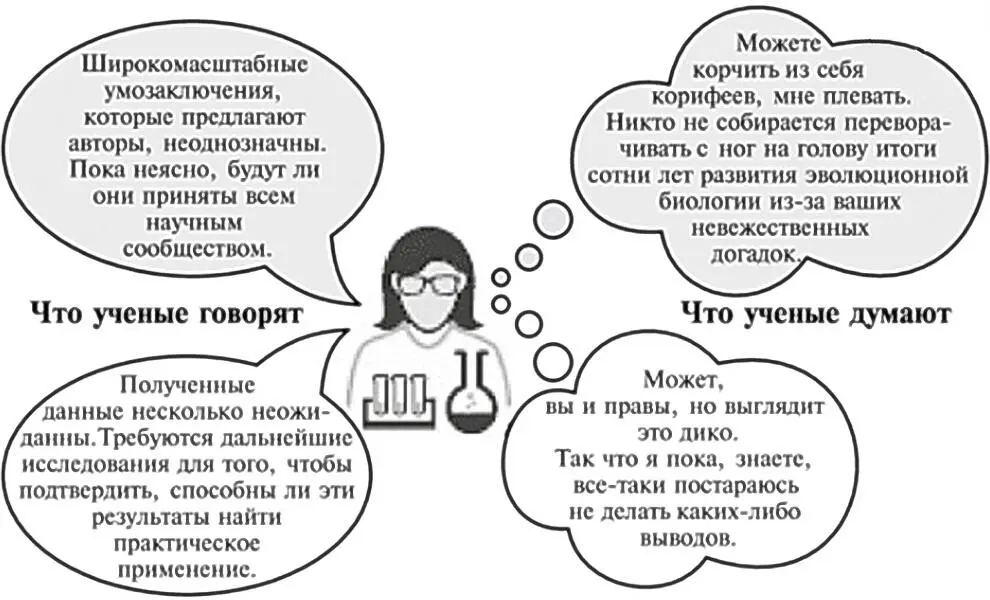 Рис 146В публичных выступлениях ученые часто вежливы высказывания слева - фото 43